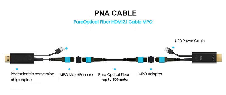 MPO Fiber HDMI cable