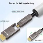 HDMI AOC accross pipe